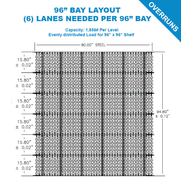 In-Stock Carton Flow Lanes