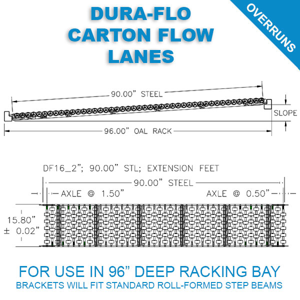 In-Stock Carton Flow Side View